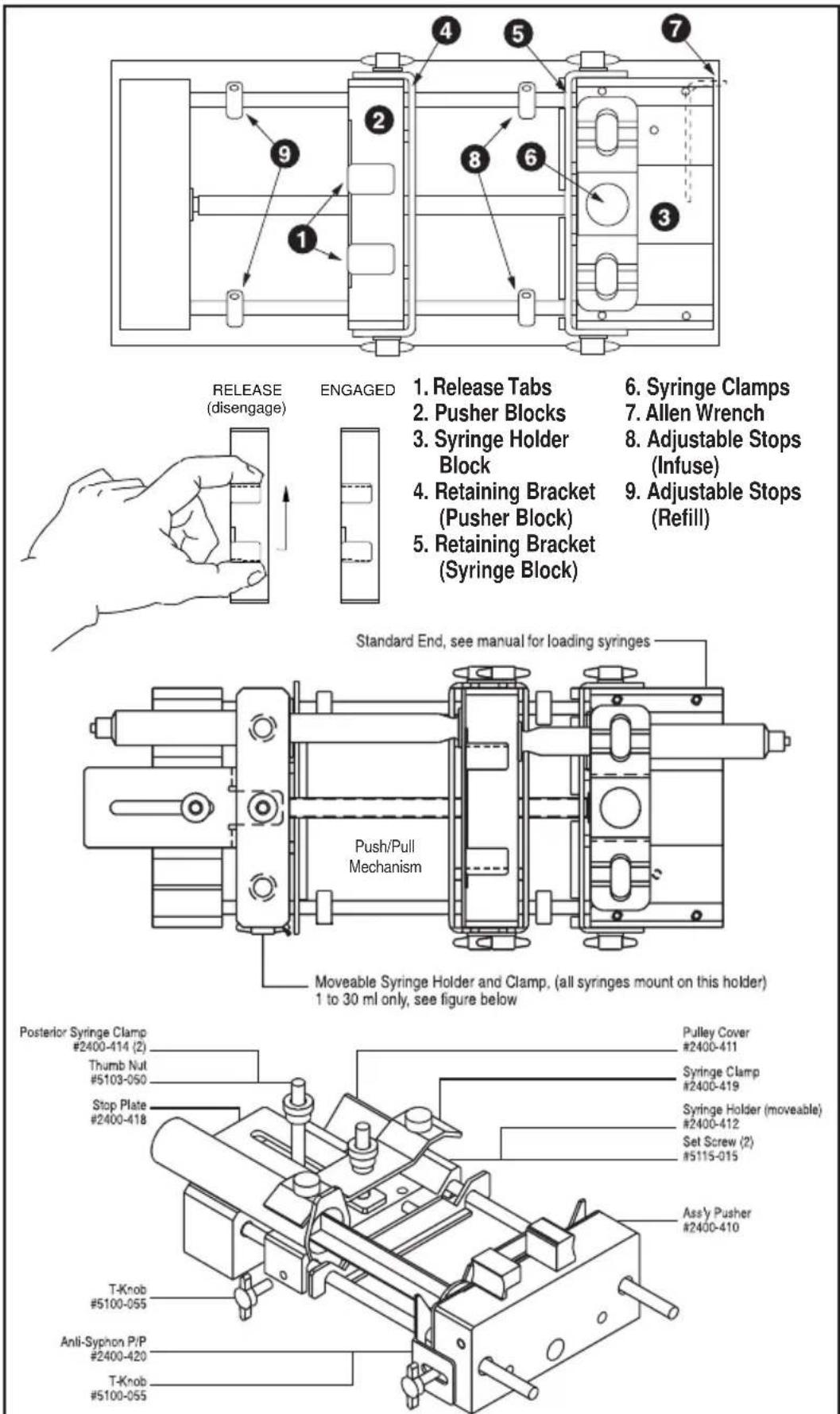 Harvard PHD2000 - Standard with a 2 Syringe Holder - 1