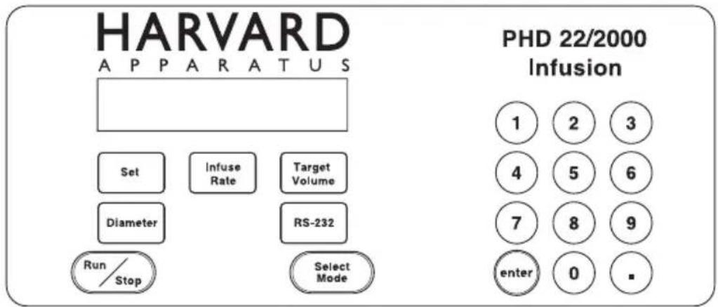 Harvard PHD2000 - Program Storage (Programmable model only) - 1