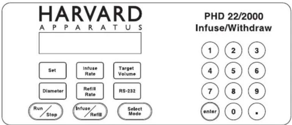 Harvard PHD2000 - Program Storage (Programmable model only) - 2