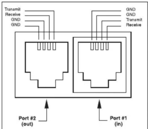 Harvard PHD2000 - Sartorius - 1