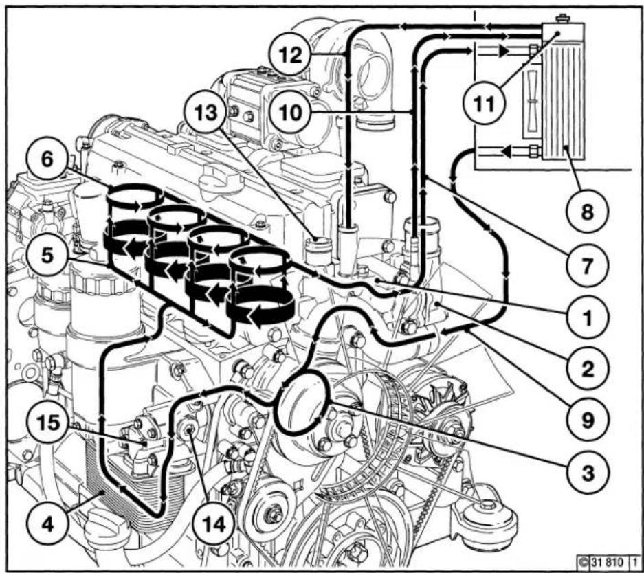 Deutz 2012 - Coolant block diagram 2012 - 1