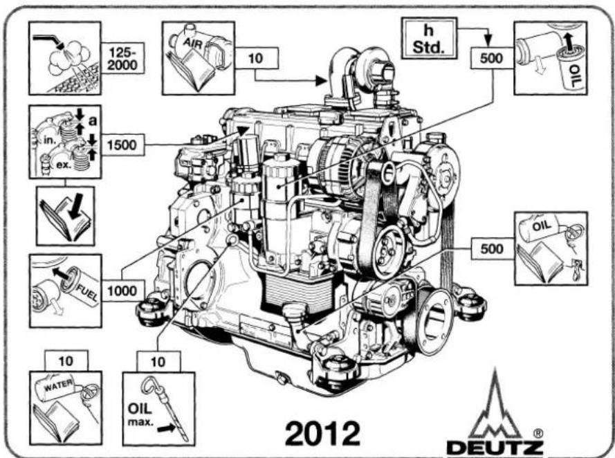 Deutz 2012 - Maintenance Chart - 1