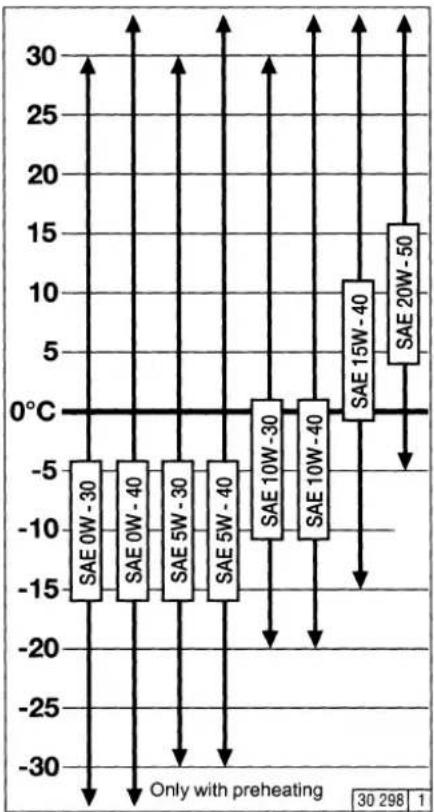 Deutz 2012 - Viscosity - 1