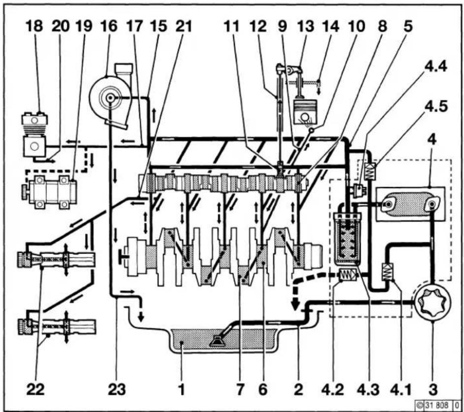 Deutz 2012 - Lube Oil Plan - 1