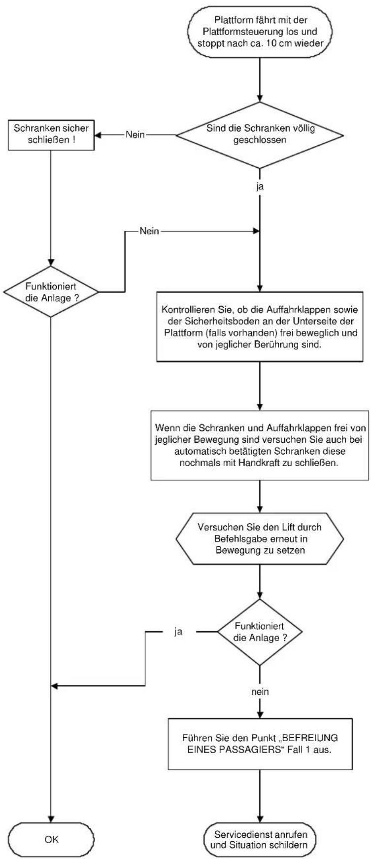 Lehner Delta - Verlassen der Plattform - 6