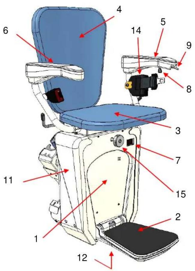 Lehner Alpha - Übersicht Sitzfunktionen - 1
