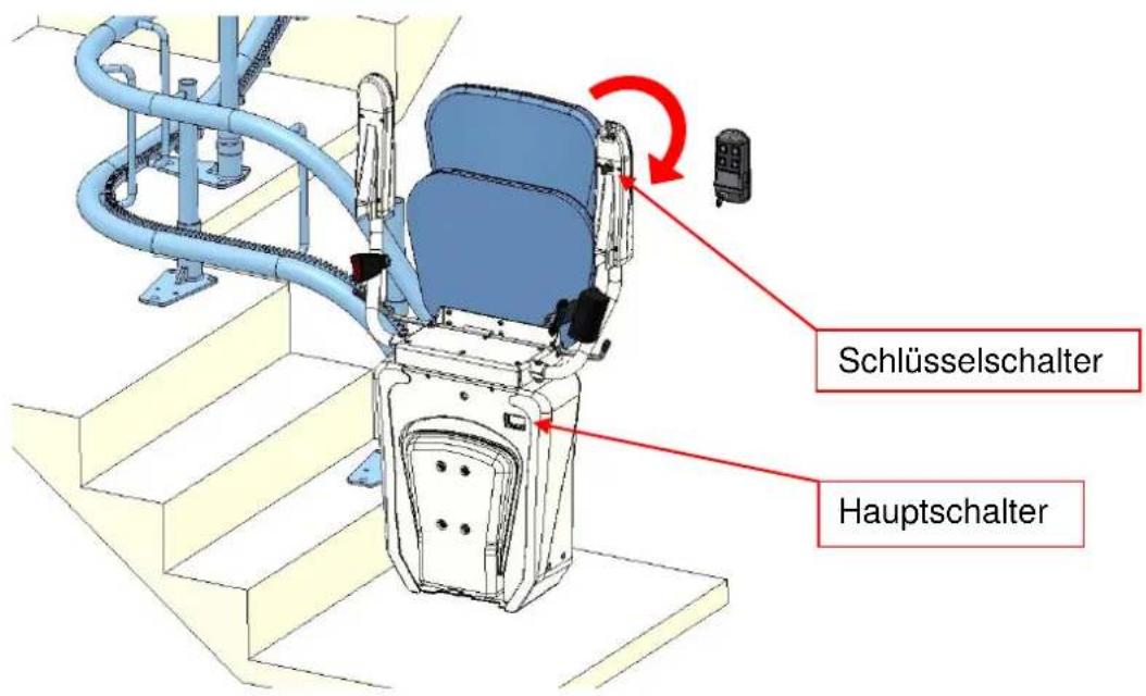 Lehner Alpha - Benutzung des Liftes - 1