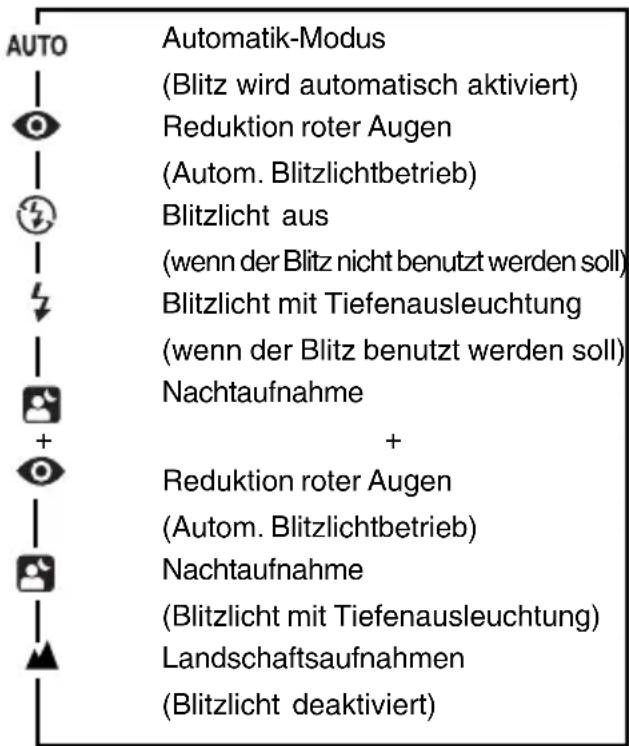 Nytech AF 3570 - MODUS-AUSWAHL - 1