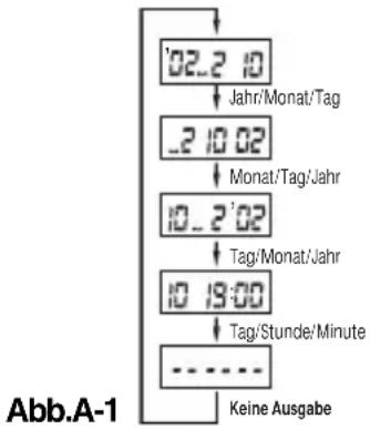 Nytech AF 3570 - ANZEIGEMODUS DES DATUMS ÄNDERN - 1