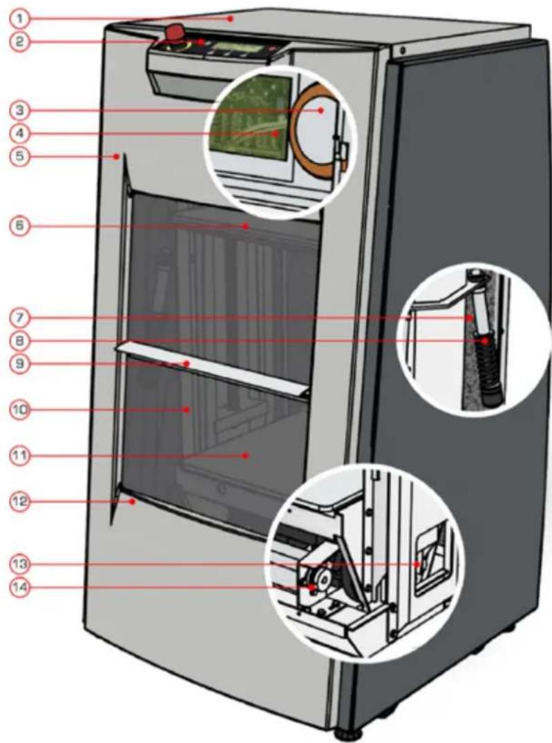Fast & Fluid SK550 - Haupt SK550-Bestandteile - 1