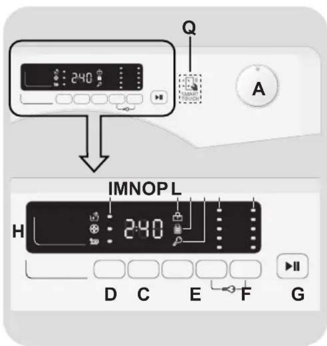 CANDY CVS 1492D3/1-80 - CONTROLS AND PROGRAMS - 1