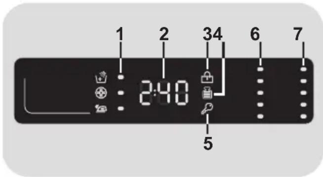 CANDY CVS 1492D3/1-80 - Digital Display - 1