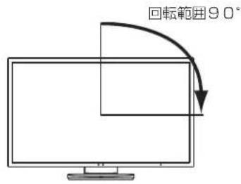 回転範囲90°