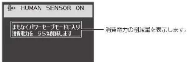 HUMAN SENSOR ON まもなくパワーセーブモードに入り 消費電力を 95%削減します 消費電力の削減量を表示します。