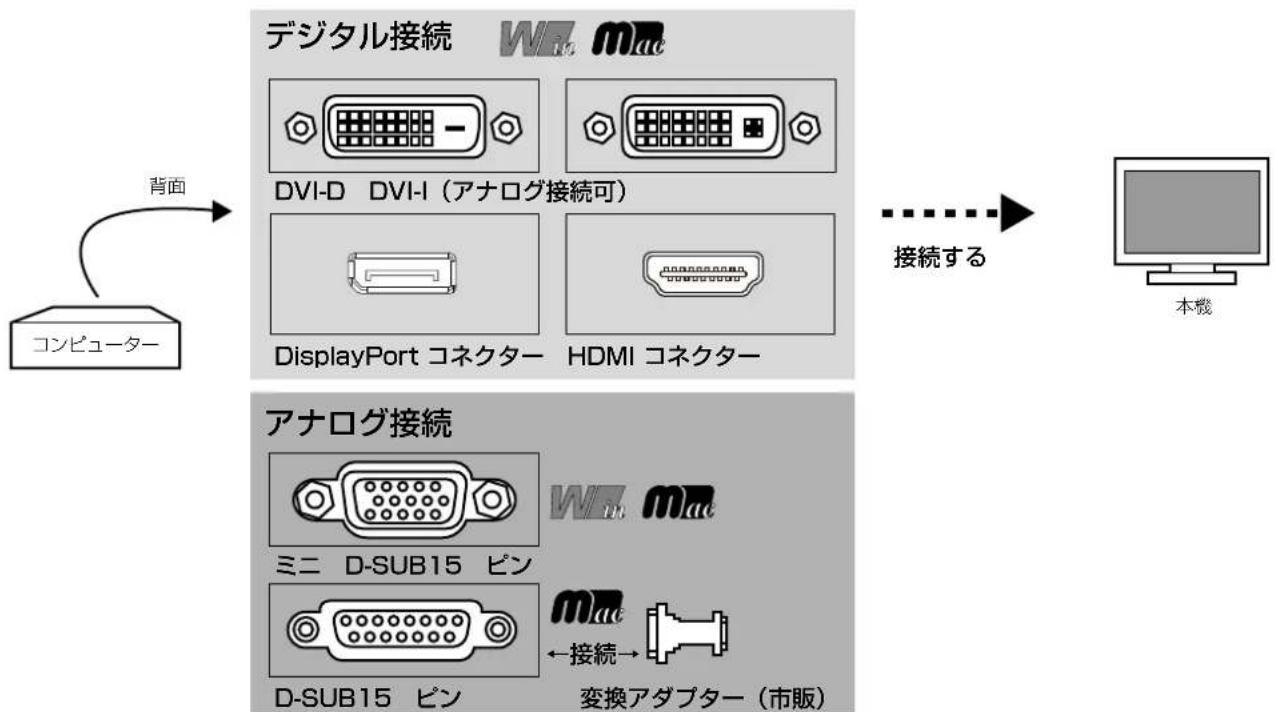 NEC MultiSync EA273WMI-BK - 接続方法について - 1