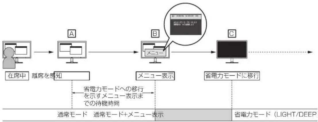 NEC MultiSync EA273WMI-BK - お知ら - 1