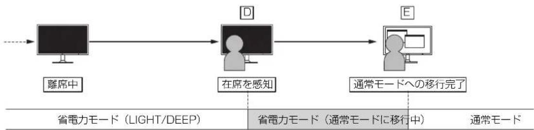 NEC MultiSync EA273WMI-BK - お知ら - 1