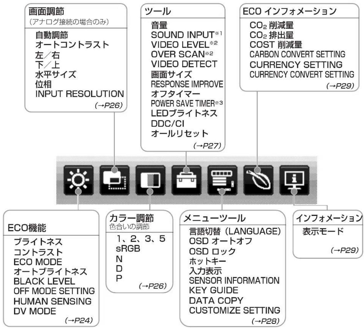 NEC MultiSync EA273WMI-BK - グループアイコンの構成 - 1