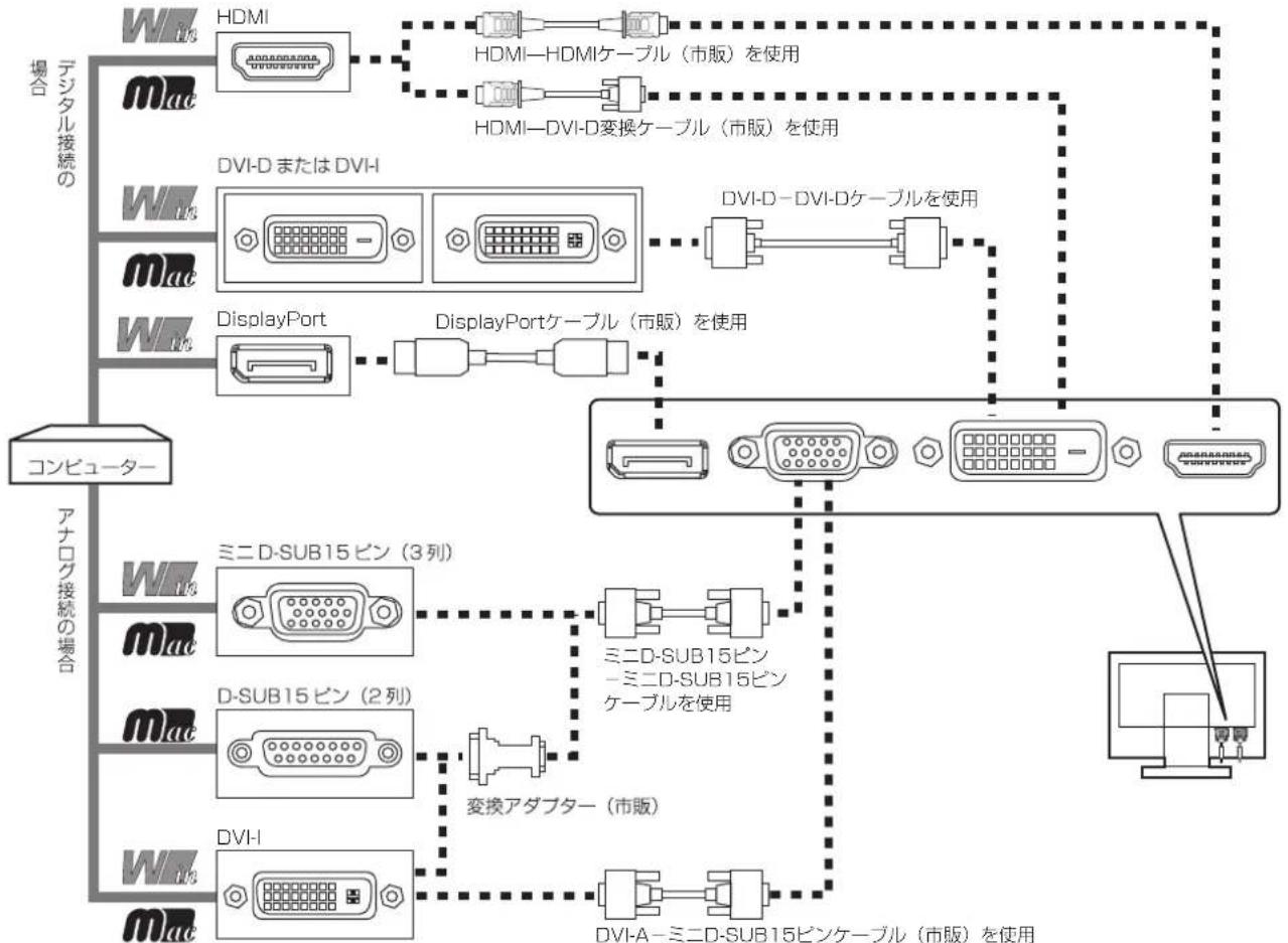 NEC MultiSync EA273WMI-BK - ① 信号ケーブルを接続する - 1