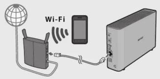 Wi-Fi