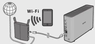 Wi-Fi