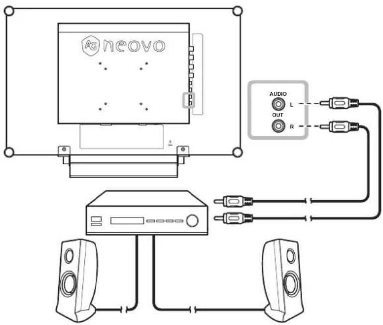 AG Neovo RX-24E - Connecting a Stereo Amplifier - 1