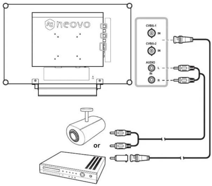 AG Neovo RX-24E - Using CVBS Cables - 1