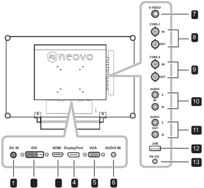 AG Neovo RX-24E - Rear View - 1