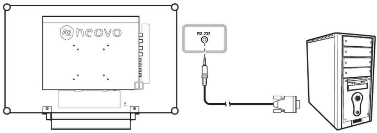 AG Neovo RX-24E - Using RS-232 Cables - 1
