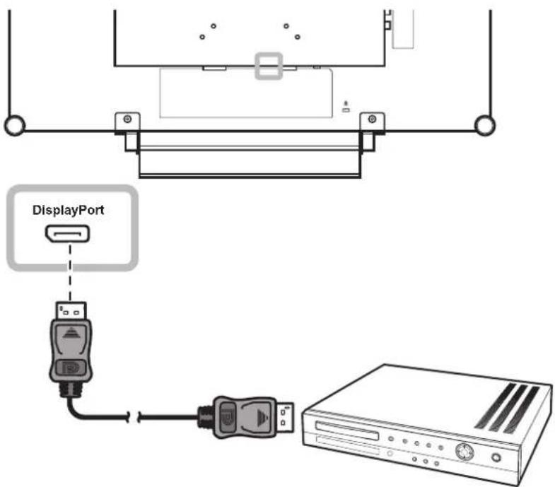 AG Neovo RX-24E - Using DisplayPort Cables - 1