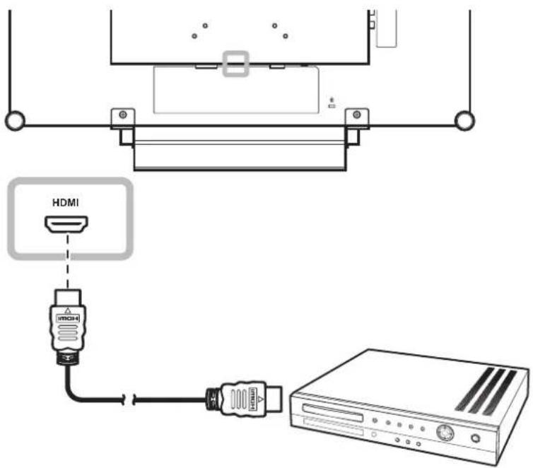 AG Neovo RX-24E - Using HDMI Cables - 1