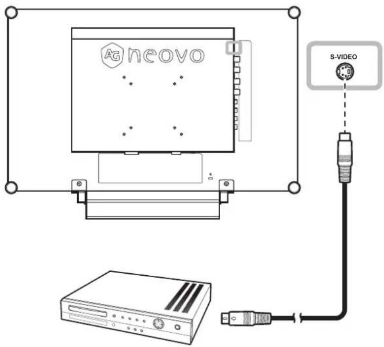 AG Neovo RX-24E - Using S-Video Cables - 1