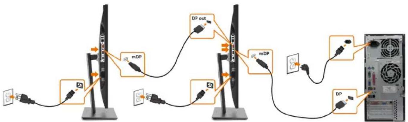 DELL UltraSharp U2417HWh - Connecting the monitor for DP Multi-Stream Transport (MST) function - 1