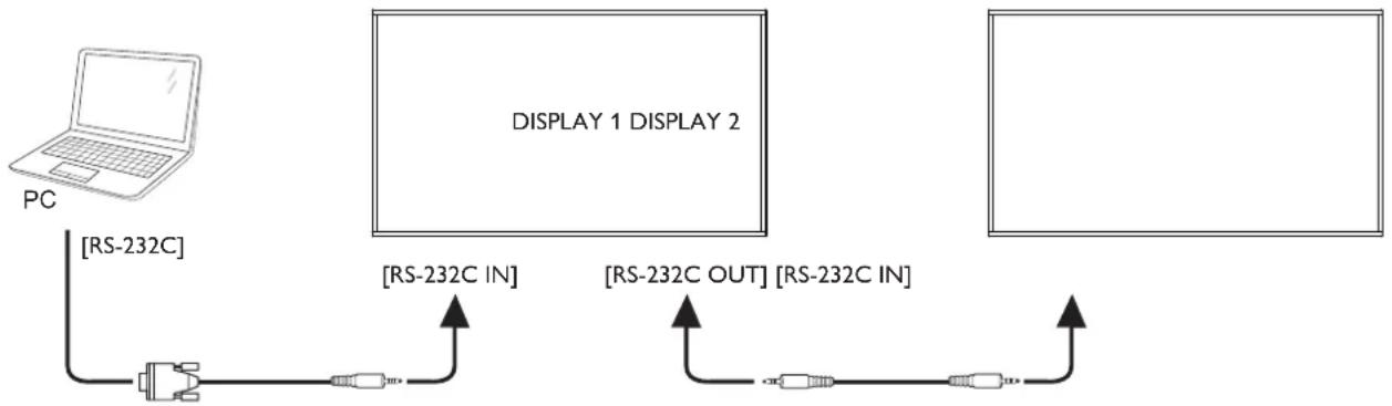 AG Neovo QD-84 - Display control connection - 1