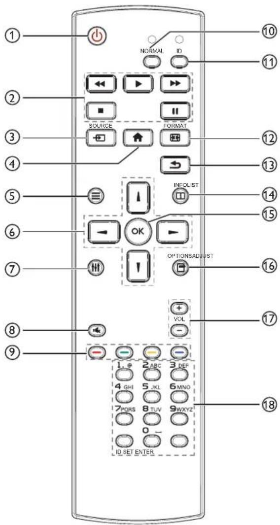 AG Neovo QD-84 - General functions - 1