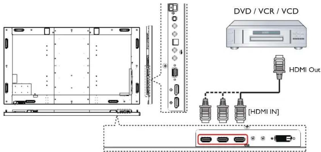 AG Neovo QD-84 - Using HDMI video input - 1