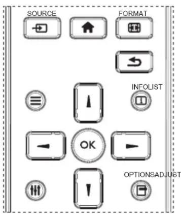 AG Neovo QD-84 - Navigating the OSD menu using the remote control - 1