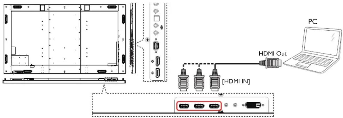 AG Neovo QD-84 - Using HDMI input - 1