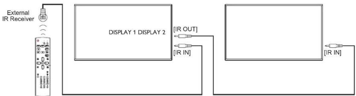 AG Neovo QD-84 - IR connection - 1