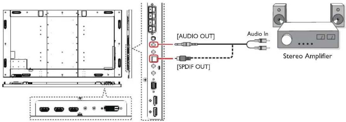 AG Neovo QD-84 - Connecting an external audio device - 1