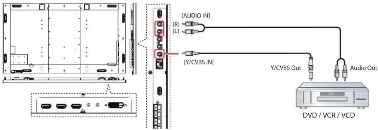 AG Neovo QD-84 - Using Video Source input - 1