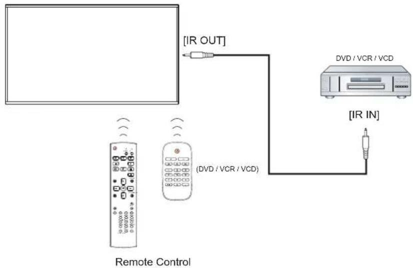 AG Neovo QD-84 - IR Pass-through Connection - 1
