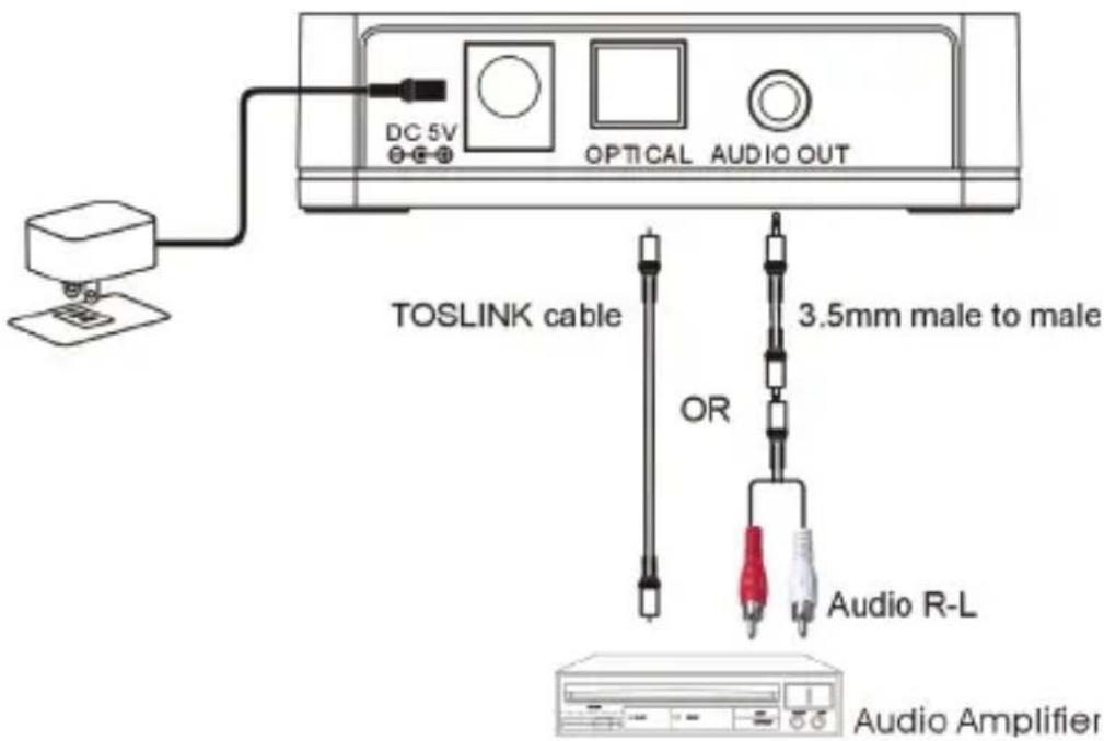 DC 5V OPTICAL AUDIO OUT TOSLINK cable 3.5mm male to male OR Audio R-L Audio Amplifier