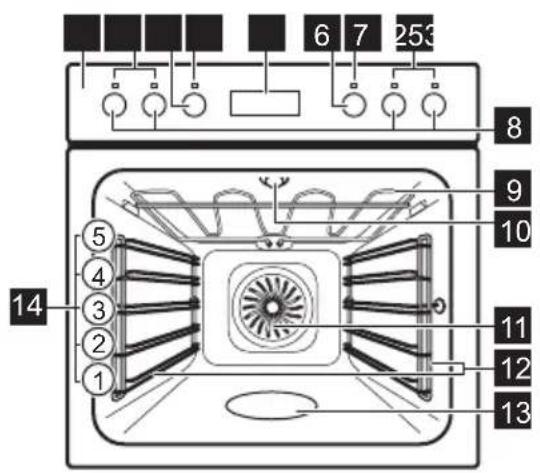 6 7 253 8 9 10 11 12 13 14 ① ② ③ ④ ⑤ 14