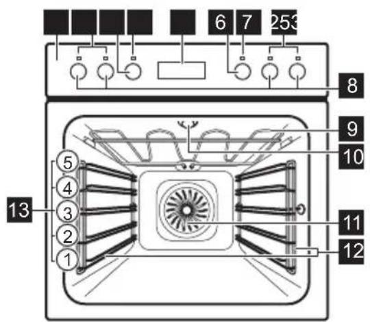 6 7 253 8 9 10 11 12 13 ① ② ③ ④ ⑤ ⑥