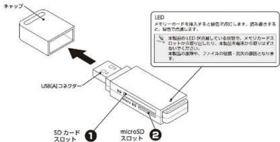 Elecom MR3-D011BK - 各部の説明とメモリーカードスロットについて - 1