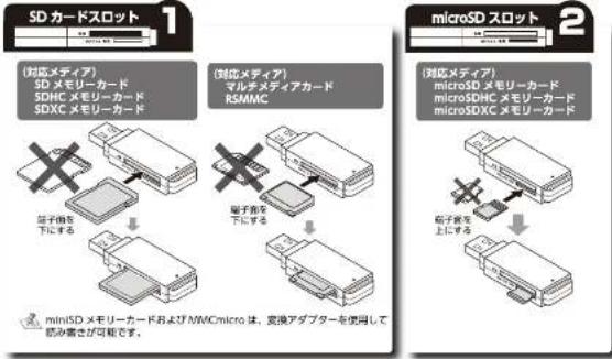Elecom MR3-D011BK - メモリーカードの挿入方法 - 1