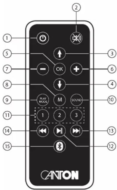 1 2 3 4 5 6 7 8 9 10 PLAY MODE M SOUND 1 2 3 11 12 13 14 15 CANTON