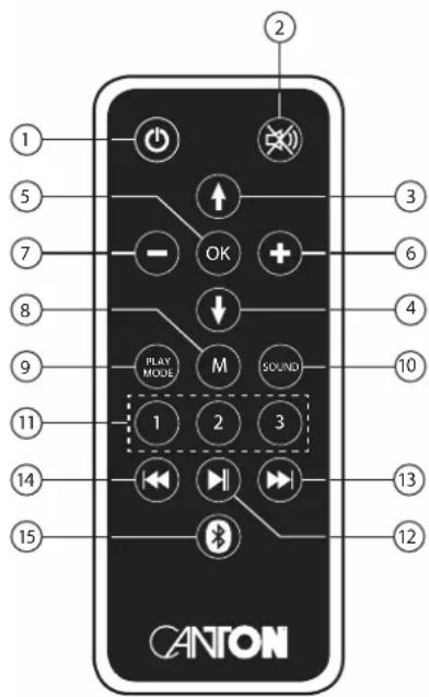 1 2 3 4 5 6 7 8 9 10 PLAY MODE M SOUND 1 2 3 11 12 13 14 15 CANTON
