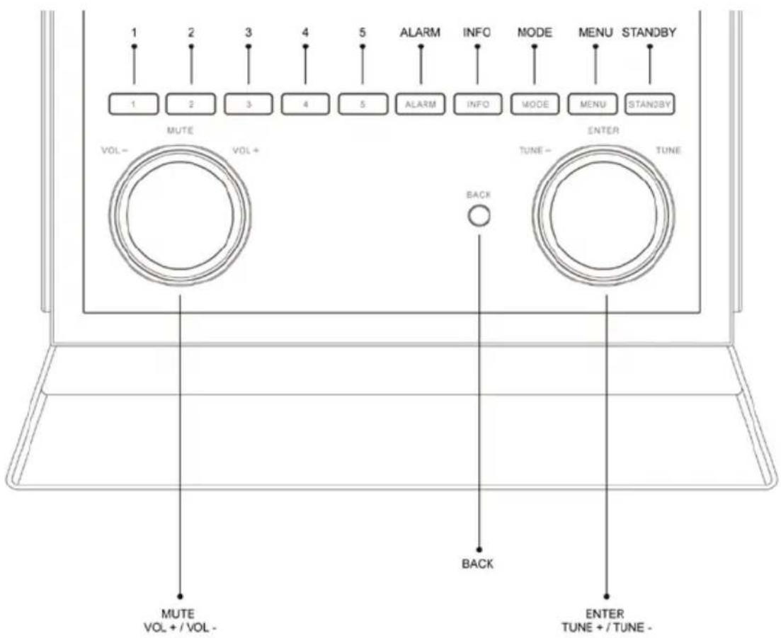 Schnepel Palona QUUBI - Funktionsübersicht - 3